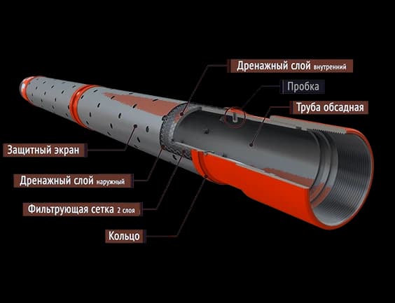 Фильтр ФСЭ-Л (фильтр скважинный экран листовой)