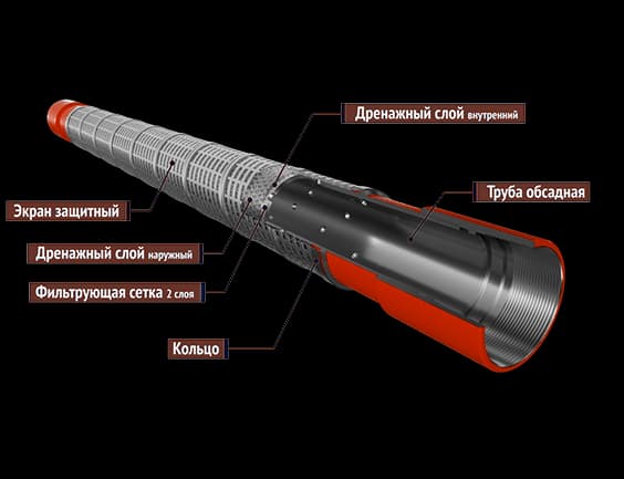 Фильтр ФСЭ-ШО (фильтр скважинный экран штампованный открытый)